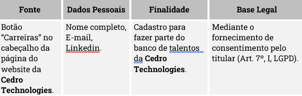 tabela sobre botao carreiras