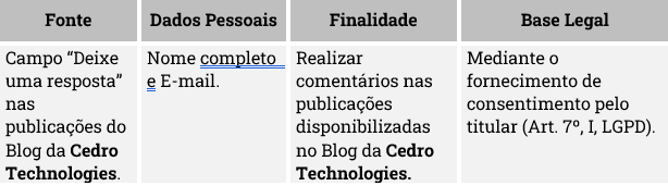 formulario sobre comentarios blog