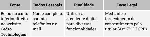 tabela de botão do chat