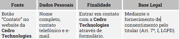 tabela de formulario para contato