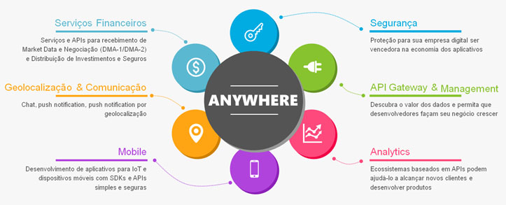 Anywhere | Cedro Tech