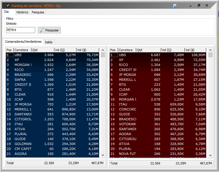 Ranking de Corretoras da Bovespa - Fast Trade