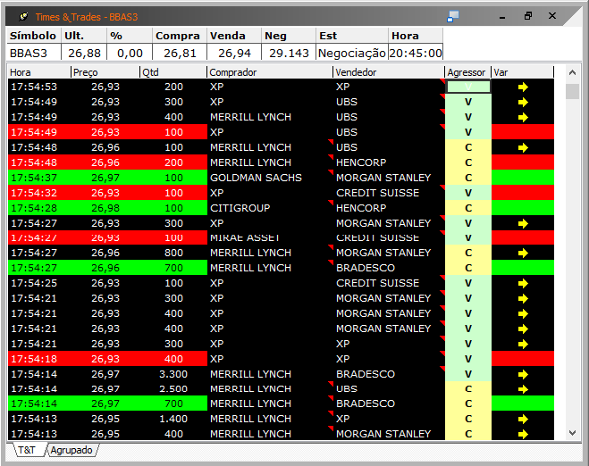 Times & Trades | Tape Reading | Fast Trade