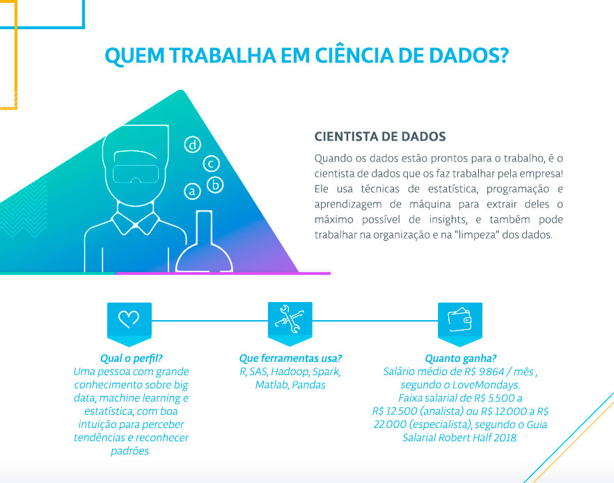 Guia de Dados – Tudo que você precisa saber