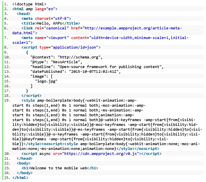 Código fonte em html