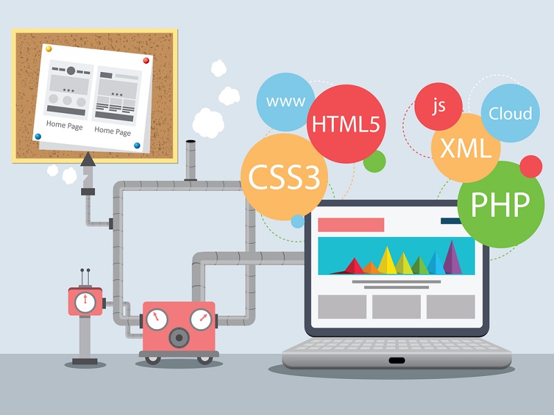 Ilustração de linguagens de programação como HTML5, CSS3, JS e PHP