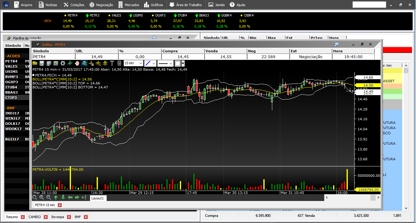 Fast Trade - Gráficos Bovespa e BMF