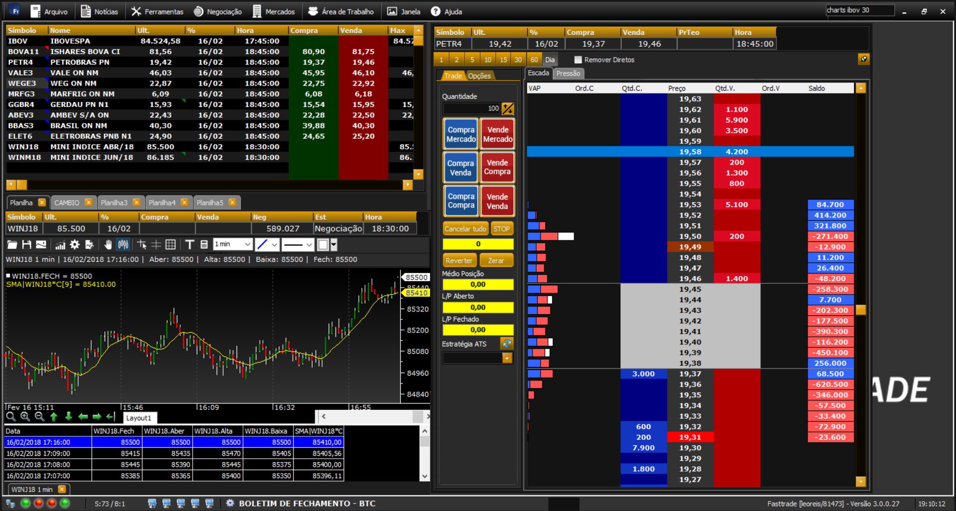 Telas exibindo dados Fast Trade