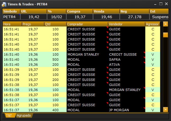 Tela do aplicativo fast trade na aba times & trades -  PETR4