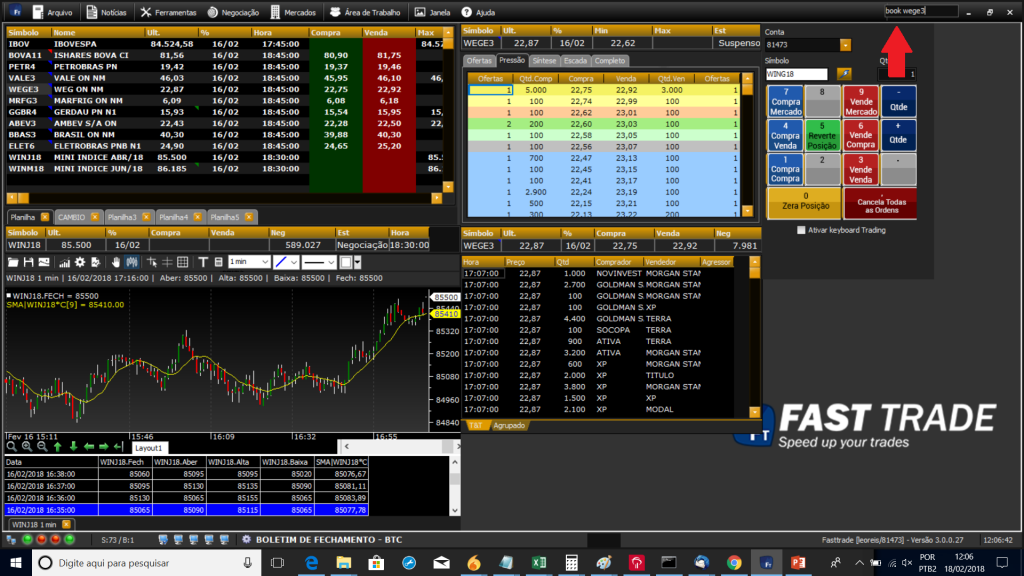 Telas de exibição de dados Fast Trade