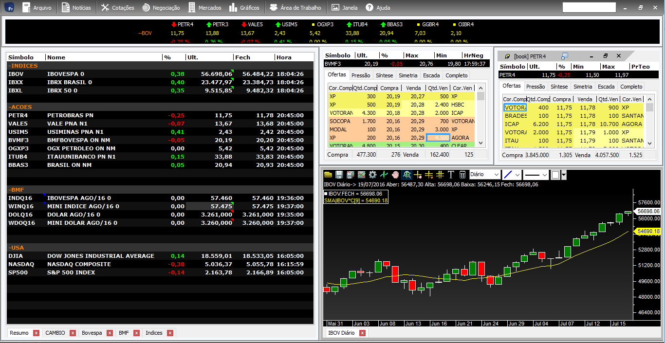 Fast Trade - Plataforma de Cotação e Negociação BM&FBOVESPA