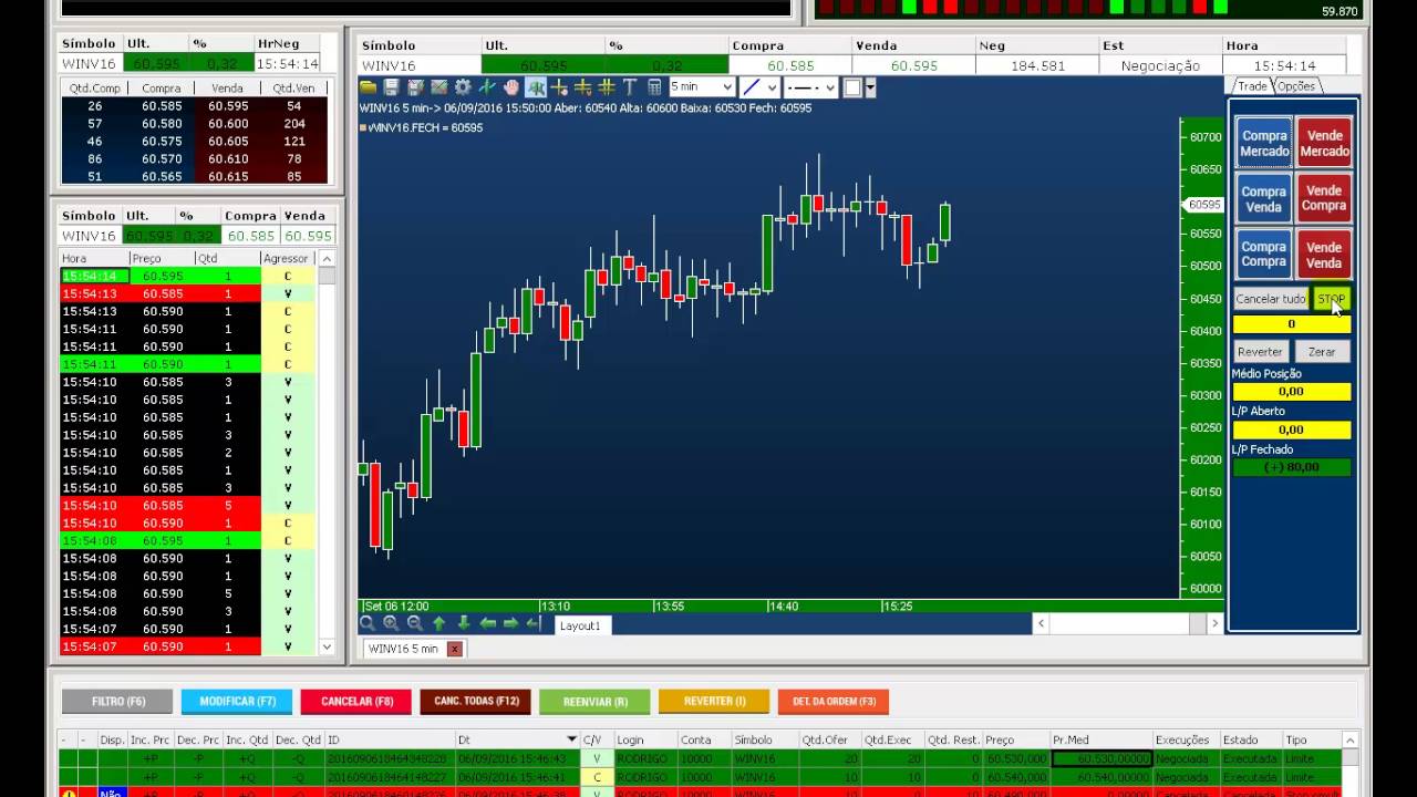 Tela de exibição de dados Fast Trade