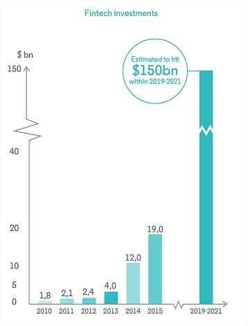 fintech