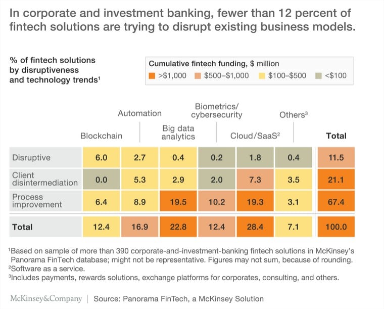 fintechs