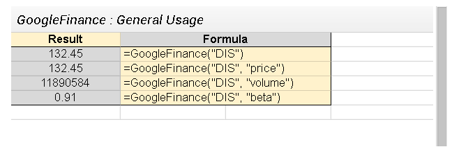 Tela do google sheets com códigos do Google finance