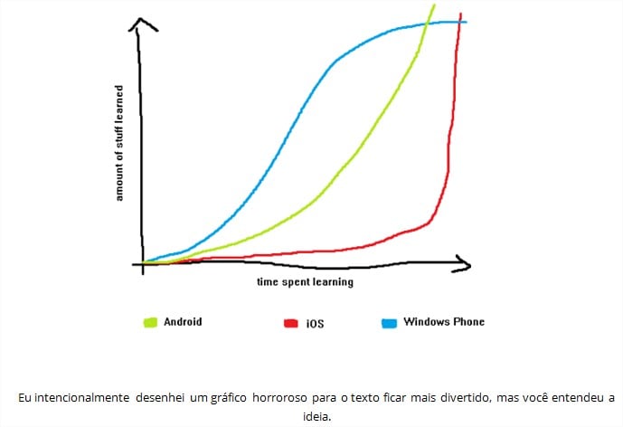 gráfico