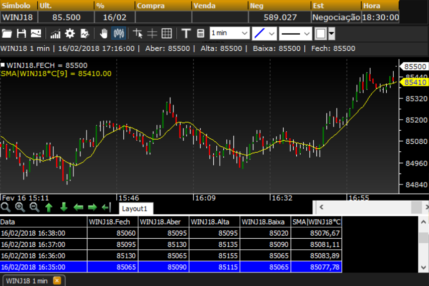 Gráficos do WINJ18 no aplicativo fast trade