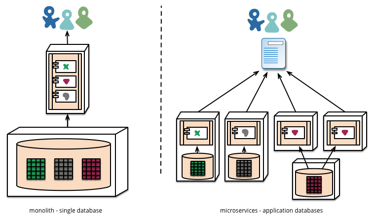 Arquitetura de Microservice: entenda o que é e como funciona