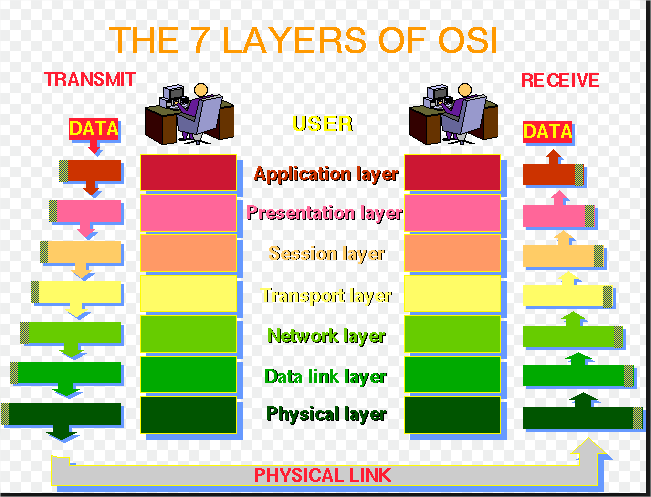 Firewalls Camada 4 e Firewalls NGNF