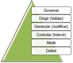 Como testar uma API de forma amigável