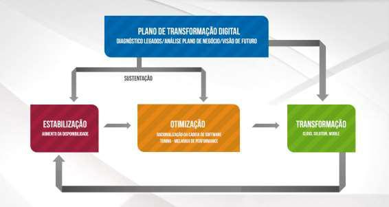 A importância da Governança da Sustentação no processo de melhoria de serviços entregues ao cliente