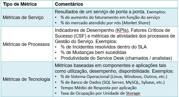 A importância da Governança da Sustentação no processo de melhoria de serviços entregues ao cliente