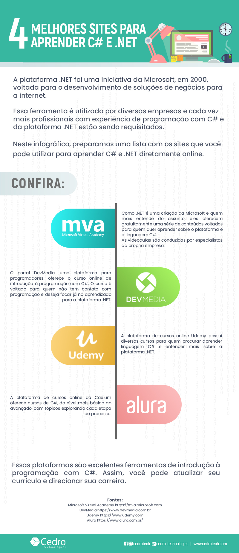 [Infográfico] 4 Melhores sites para aprender C# e .NET