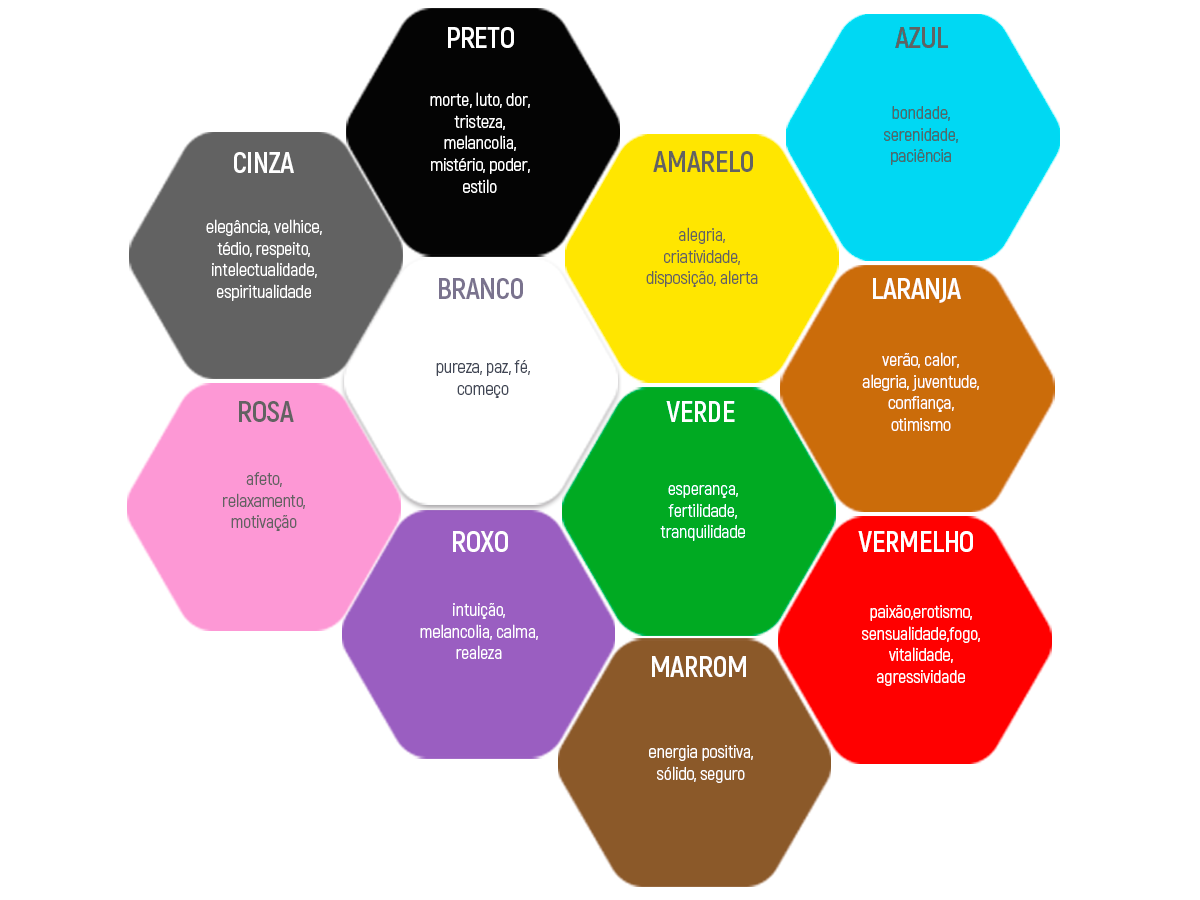 O que é a psicologia das cores?