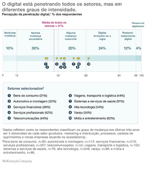 quadro 1 penetração digital