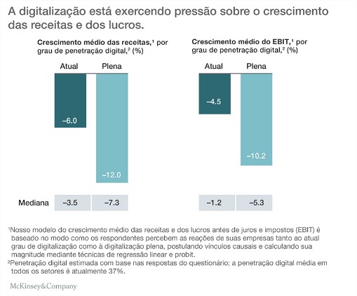 quadro 2 digitalização