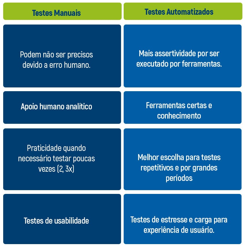 Teste: poucas pessoas conseguem encontrar o erro de primeira