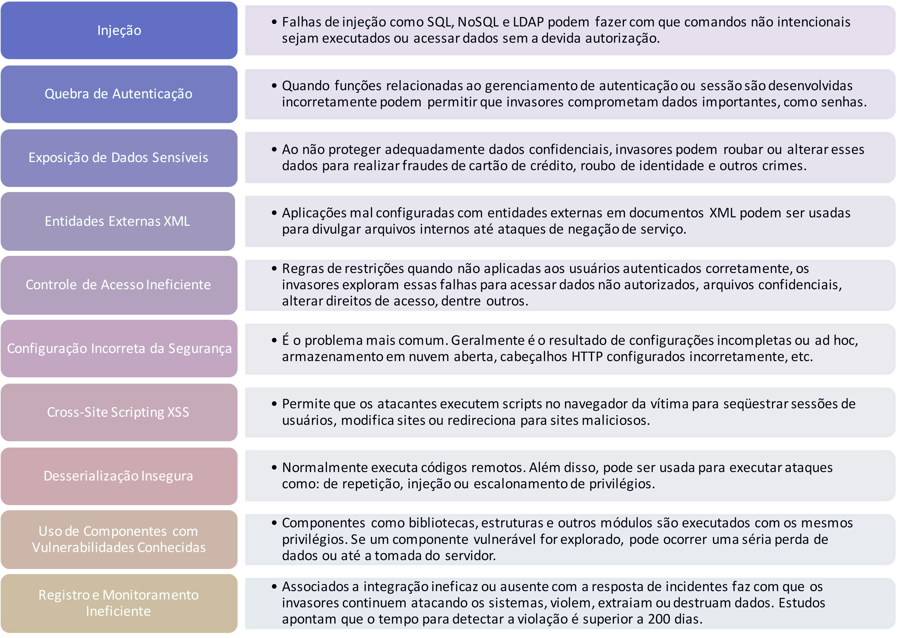 Dica – Executando Testes de Segurança Web (XSS Cross-site