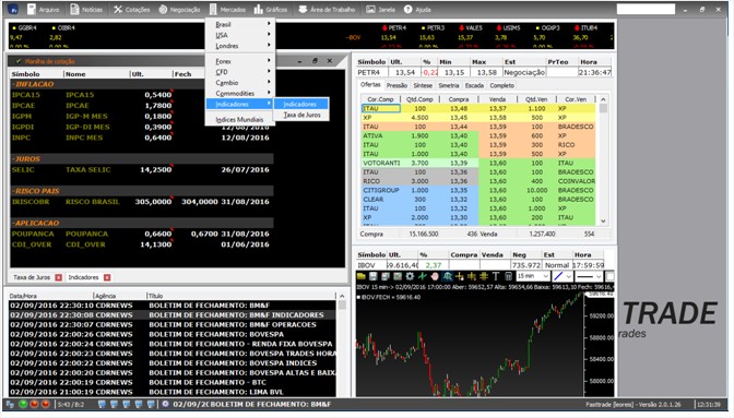 taxa selic no fast trade