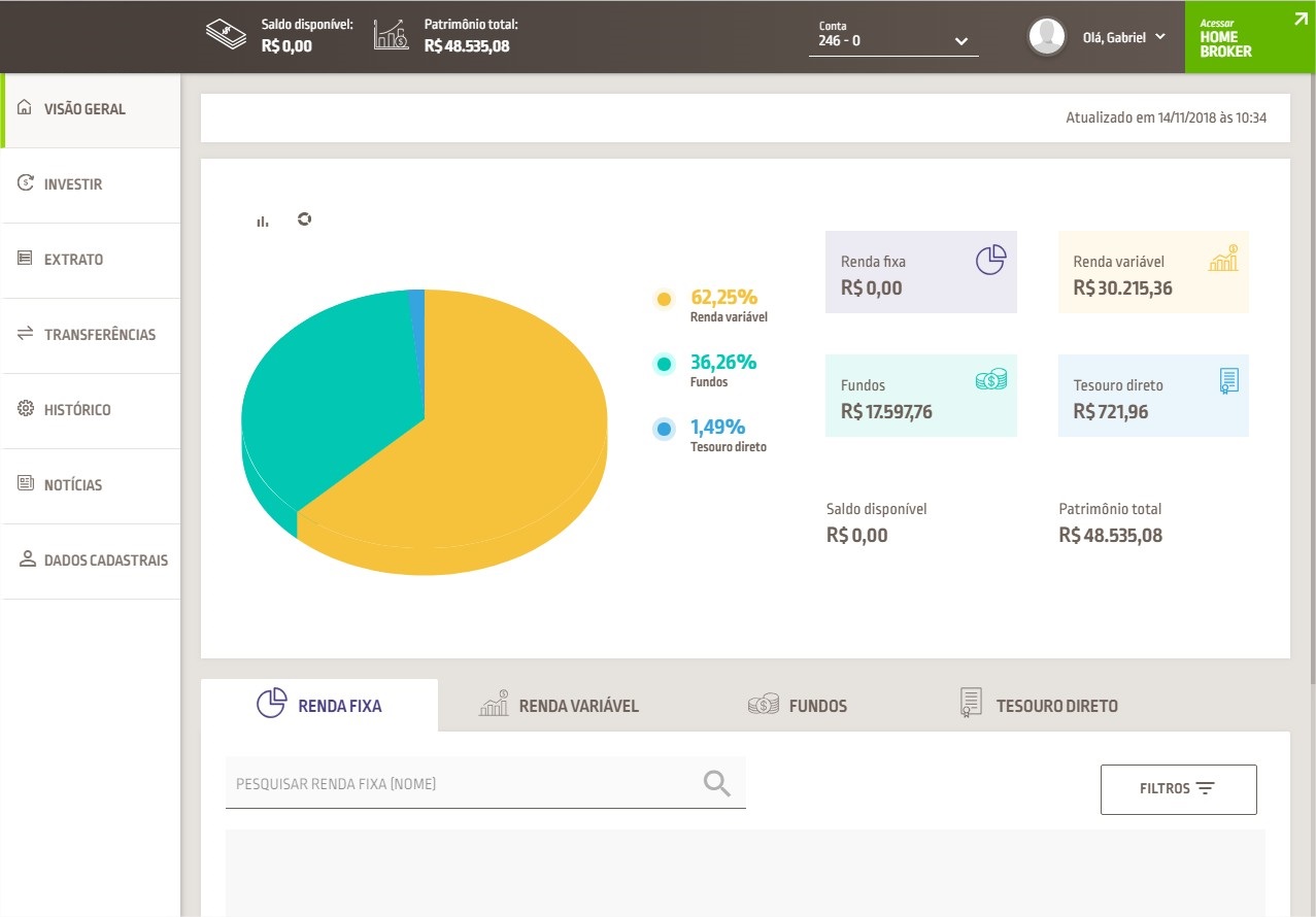 Plataforma de investimentos: conheça a solução completa da Cedro Technologies